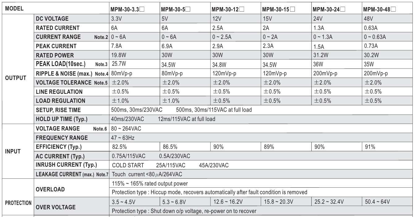 Nguồn Meanwell MPM-30-3.3 (19.8W 3.3V 6A)