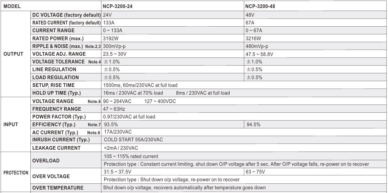 Nguồn Meanwell NCP-3200-24 (3192W 24V 133A)