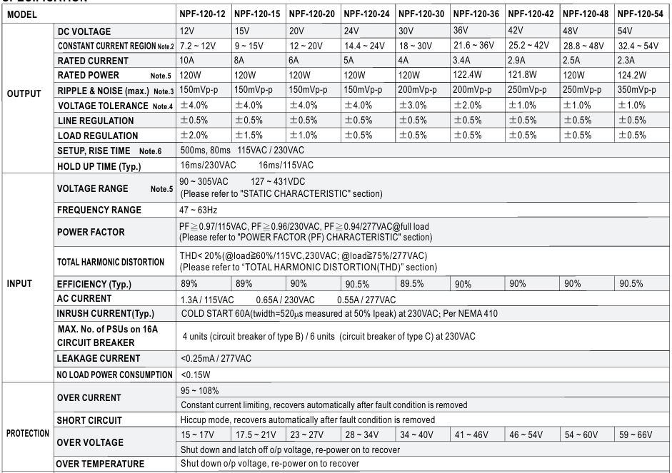 Nguồn LED Driver Meanwell NPF-120-20 (120W 20V 6A)