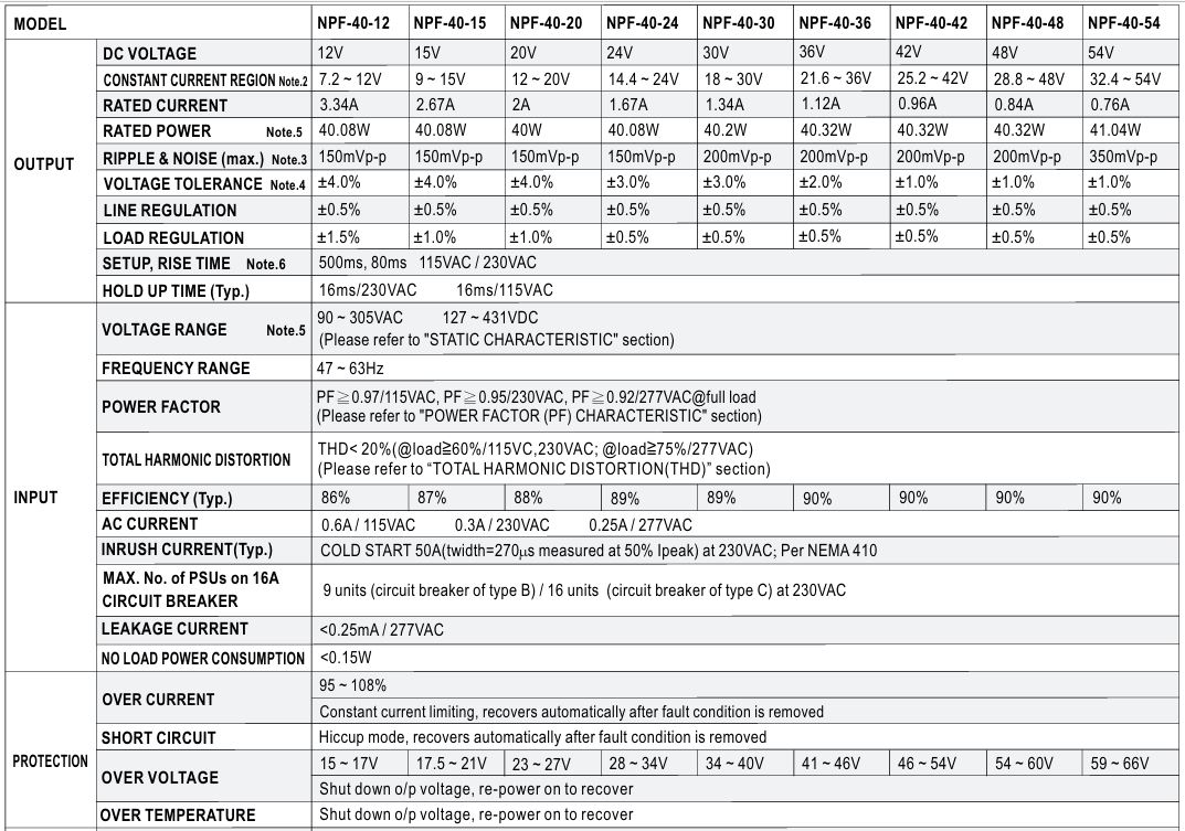 Nguồn LED Driver Meanwell NPF-40-30 (40.2W 30V 1.34A)