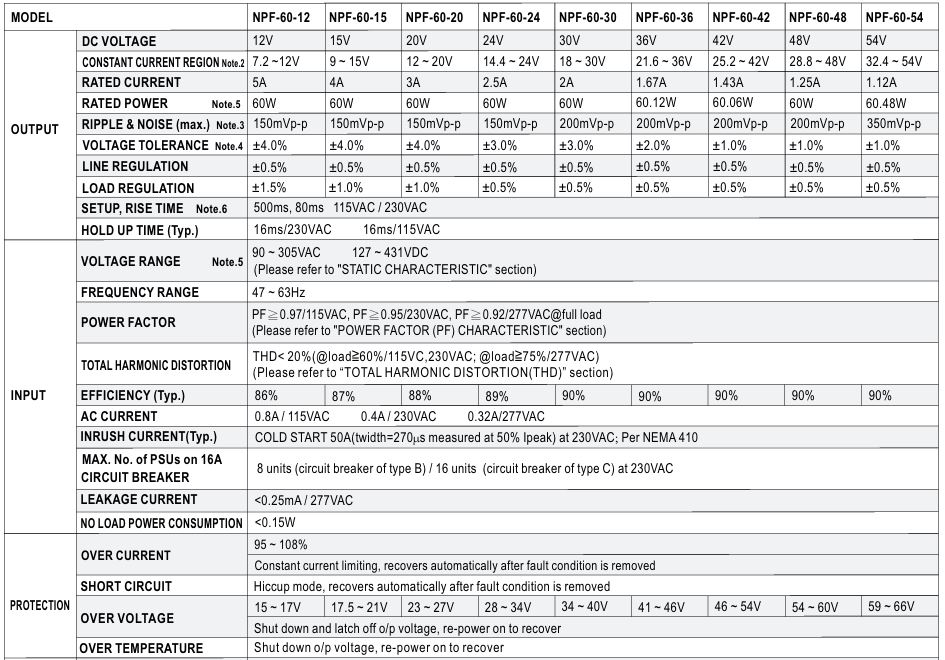 Nguồn LED Driver Meanwell NPF-60-48 (60W 48V 1.25A)