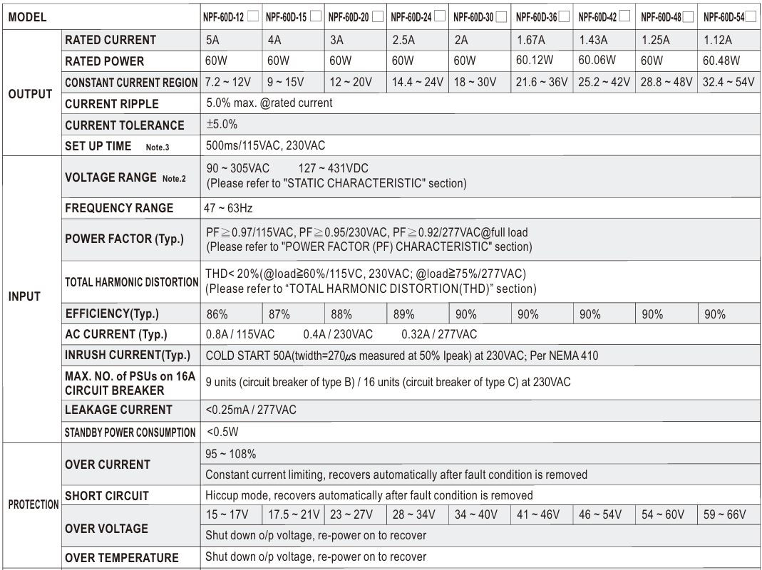 Nguồn LED Driver Meanwell NPF-60D-30 (60W 30V 2A)