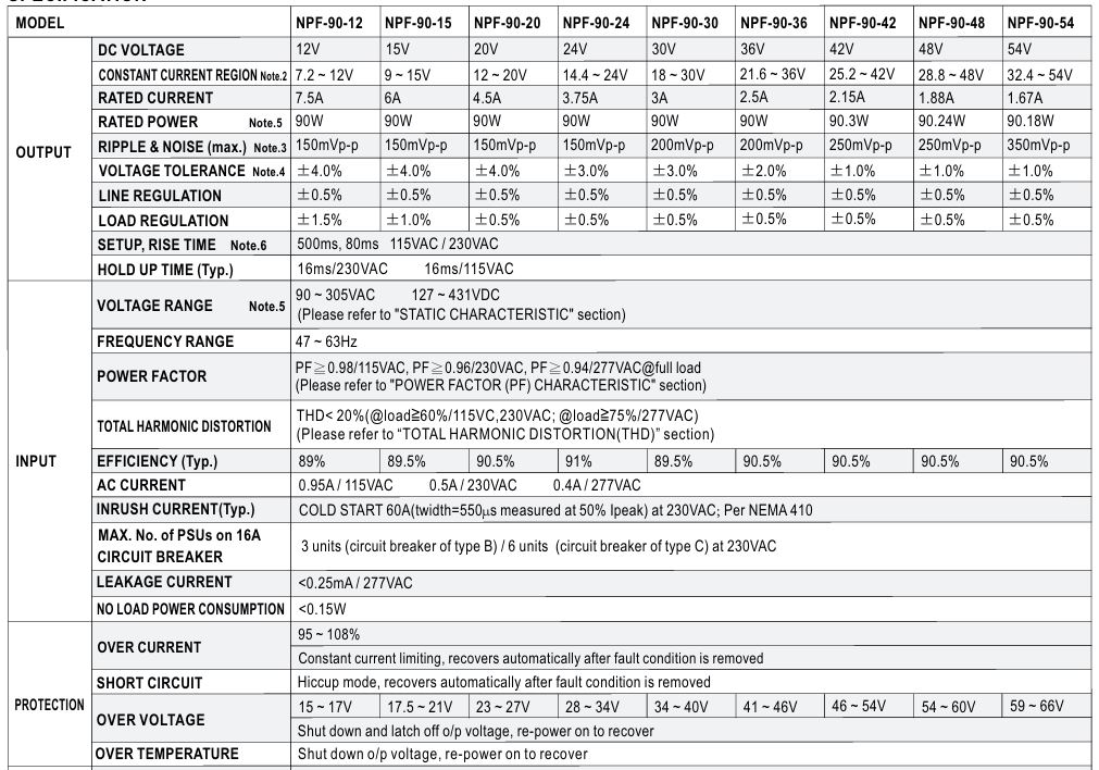 Nguồn LED Driver Meanwell NPF-90-24 (90W 24V 3.75A)