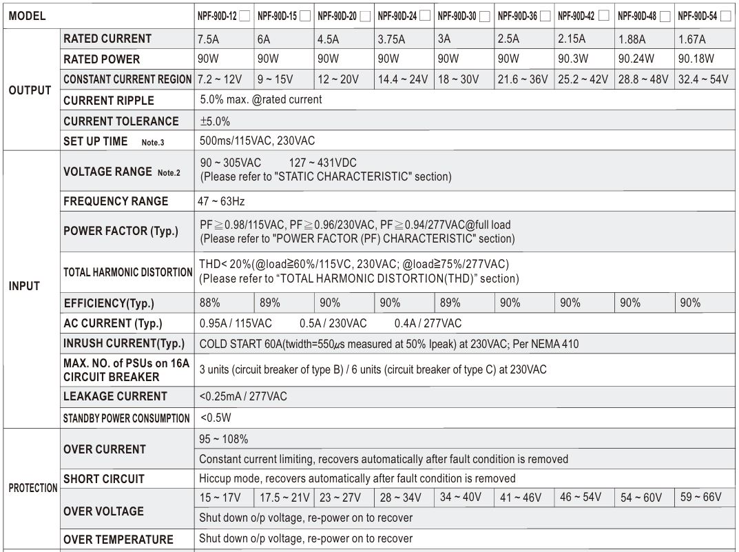 Nguồn LED Driver Meanwell NPF-90D-30 (90W 30V 3A)