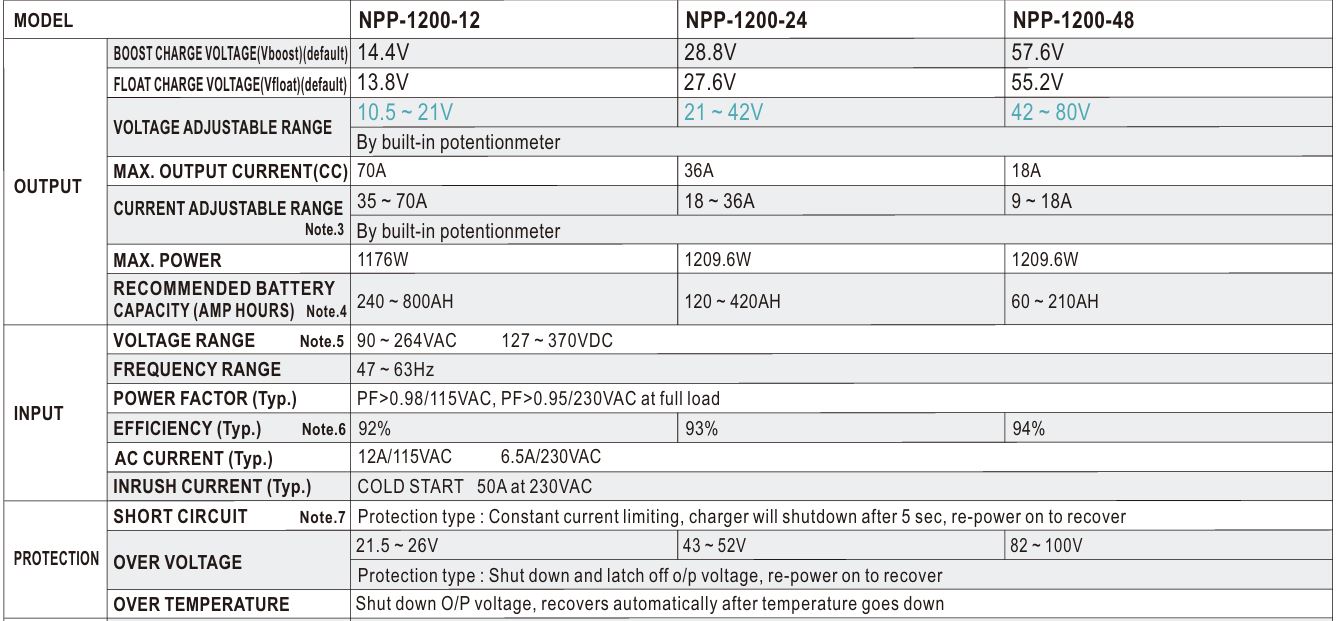 Nguồn Meanwell NPP-1200-12 (1176W 12V 70A)