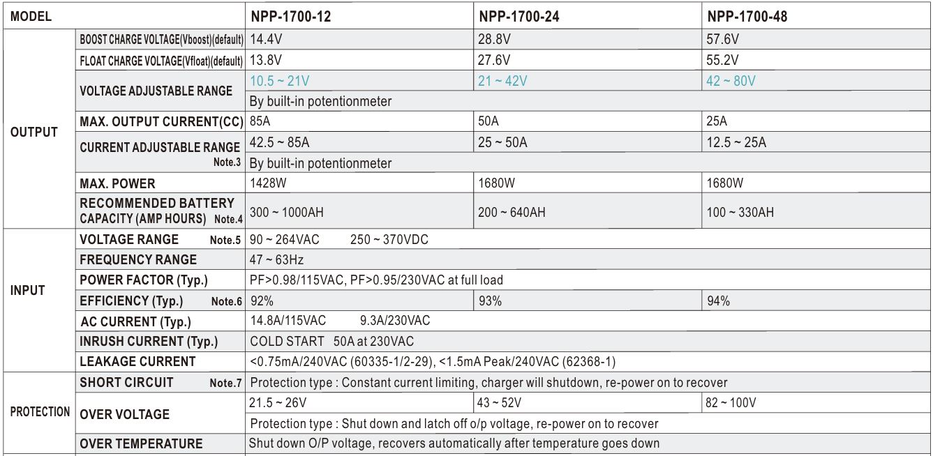 Nguồn Meanwell NPP-1700-12 (1428W 12V 85A)