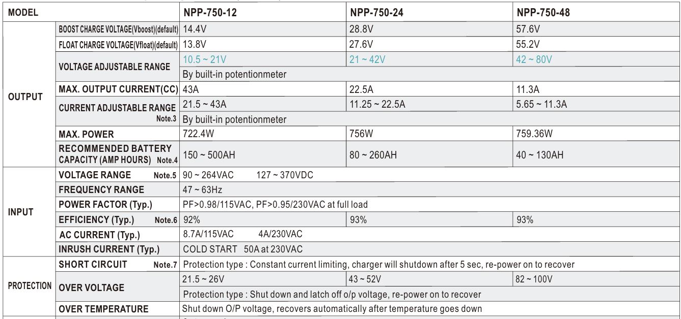 Nguồn Meanwell NPP-750-24 (756W 24V 22.5A)