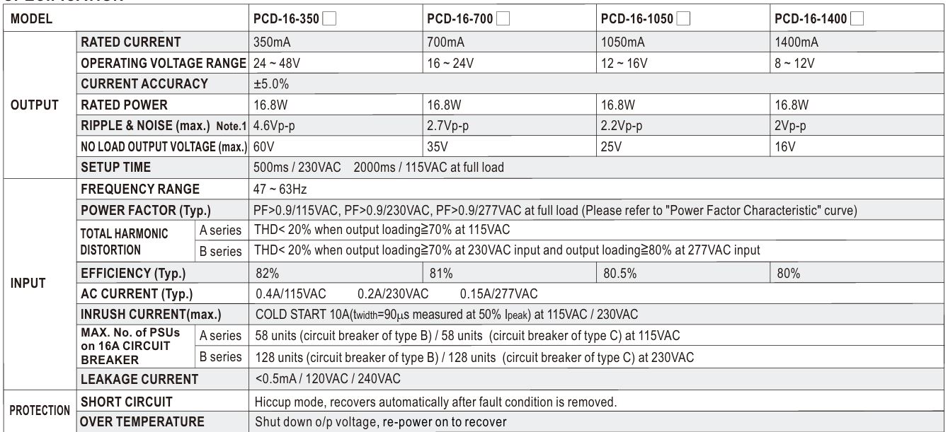 Nguồn LED Driver Meanwell PCD-16-1050 (16.8W 16V 1.05A)