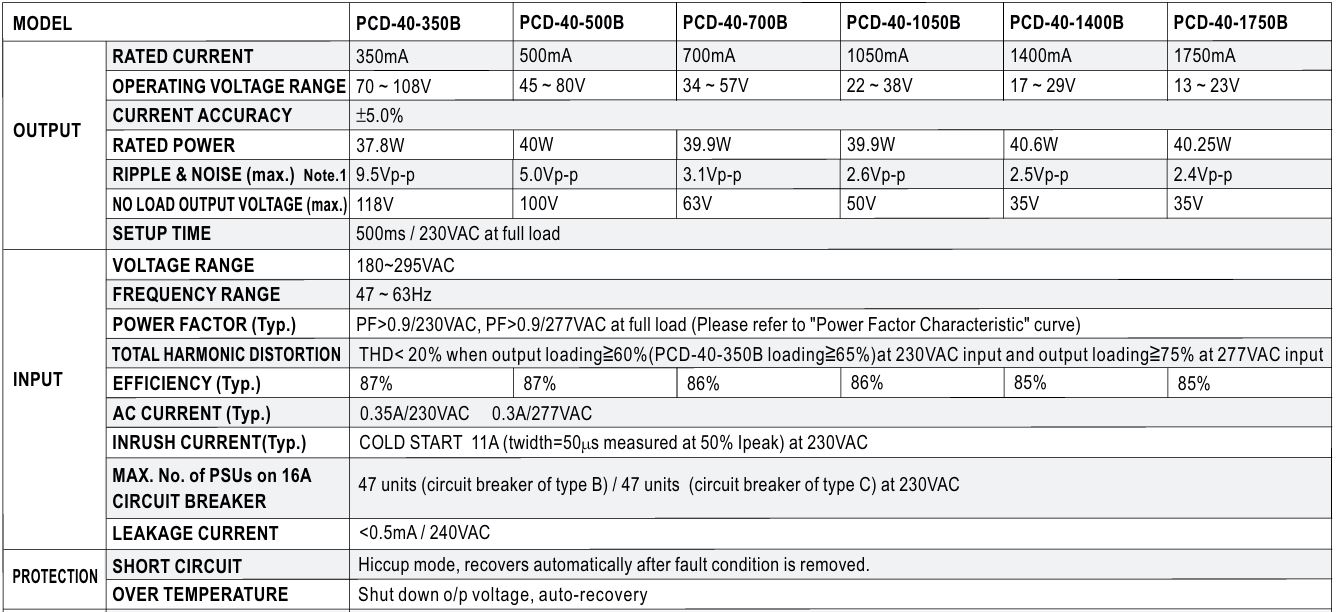 Nguồn LED Driver Meanwell PCD-40-350B (37.8W 108V 0.35A)