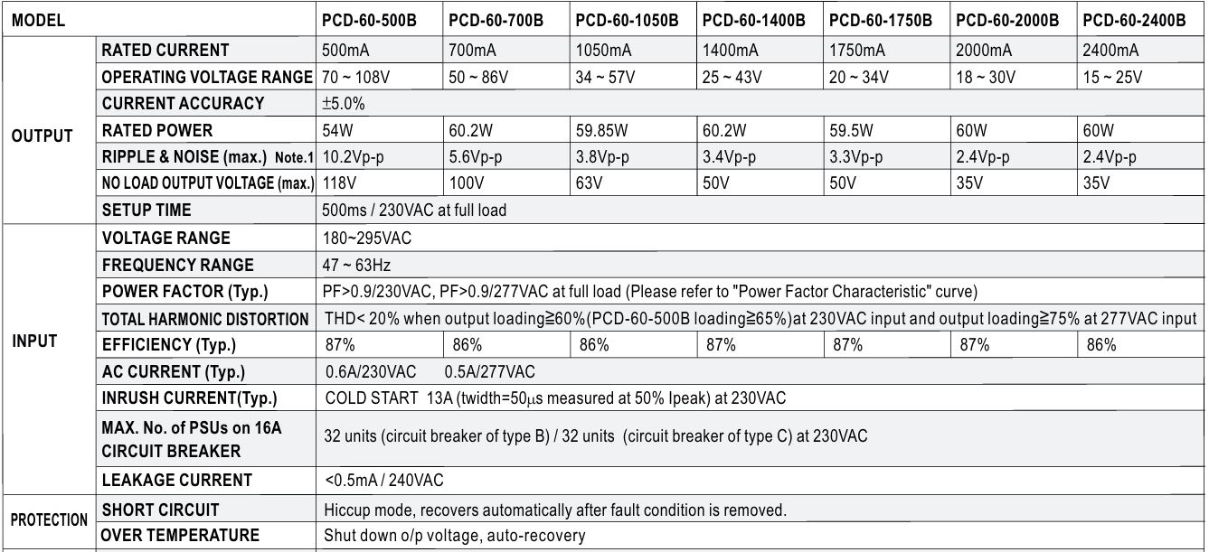 Nguồn LED Driver Meanwell PCD-60-700B (60.2W 86V 0.7A)
