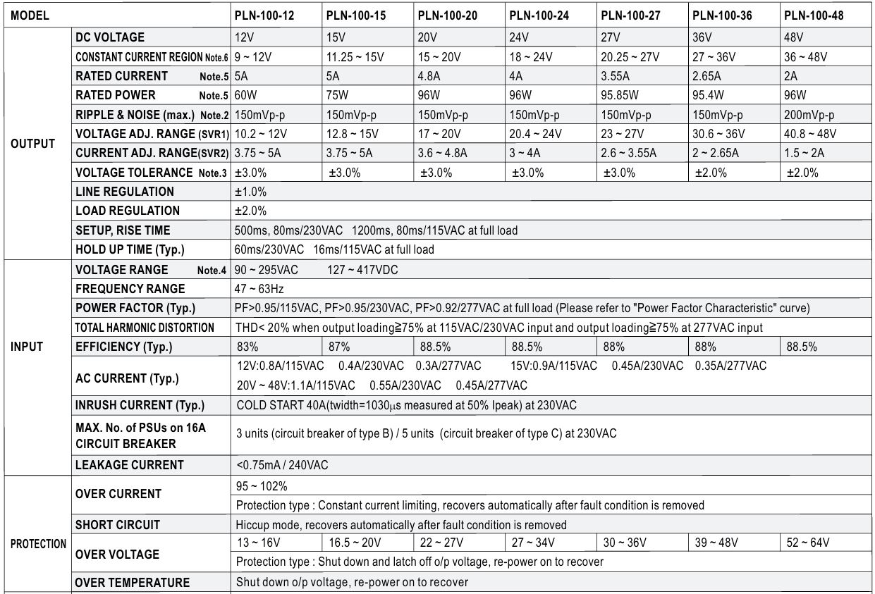 Nguồn LED Driver Meanwell PLN-100-20 (96W 20V 4.8A)