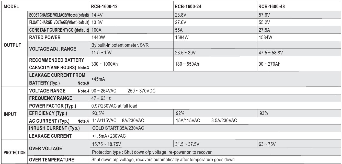 Nguồn Meanwell RCB-1600-48 (1584W 48V 27.5A)