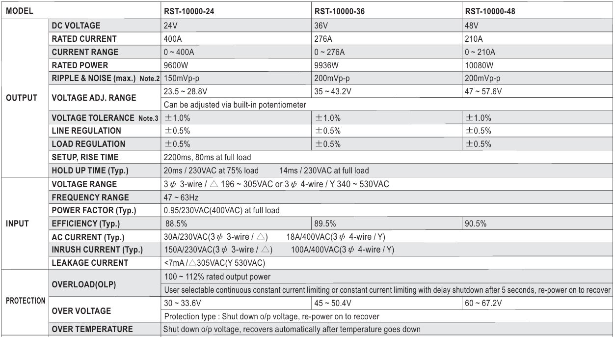 Nguồn Meanwell RST-10000-36 (9936W 36V 276A)