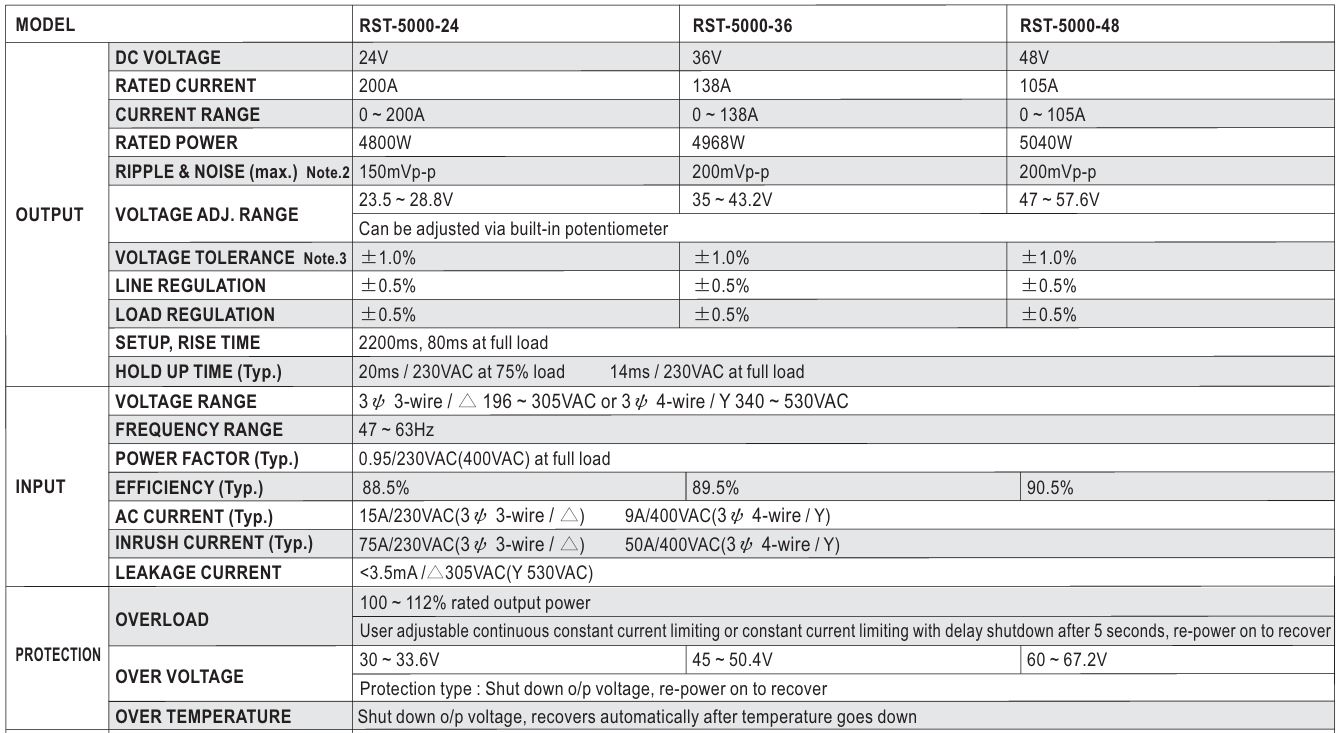 Nguồn Meanwell RST-5000-36 (4968W 36V 138A)