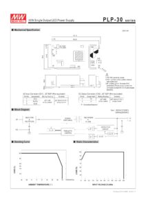Nguồn Meanwell PLP-30-12